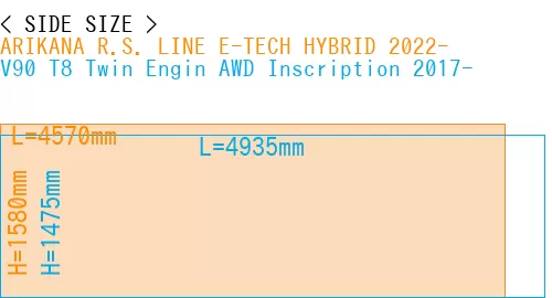 #ARIKANA R.S. LINE E-TECH HYBRID 2022- + V90 T8 Twin Engin AWD Inscription 2017-